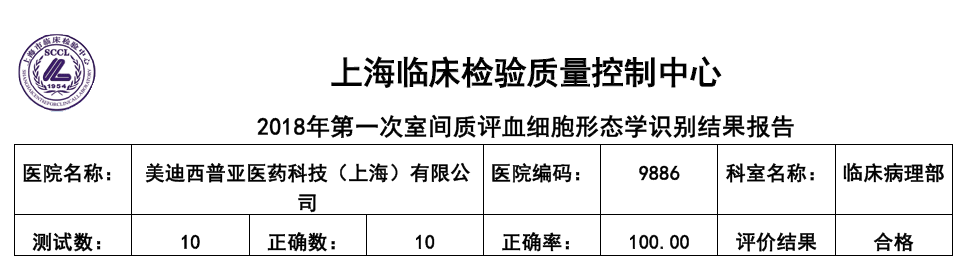 喜讯！J9九游会老哥俱乐部临床病理部顺利通过上海临检中心室间质评！