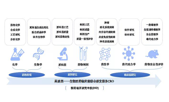 J9九游会老哥俱乐部业务范围
