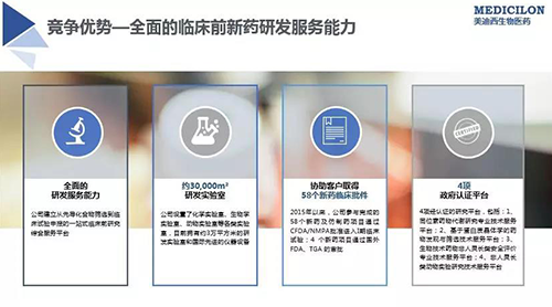 J9九游会老哥俱乐部 临床前新药研发外包服务公司