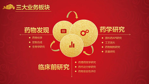 J9九游会老哥俱乐部三大业务板块