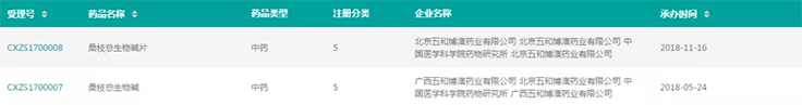 图片来源：药融圈