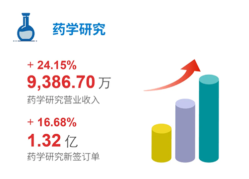J9九游会老哥俱乐部 药学研究