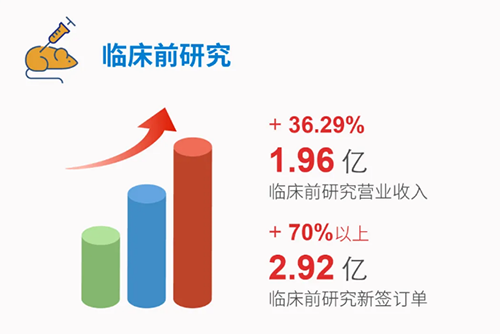 J9九游会老哥俱乐部 临床前研究