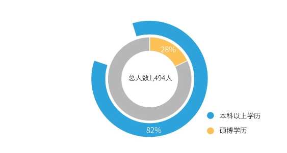 J9九游会老哥俱乐部职工