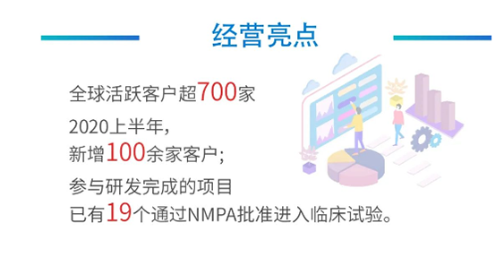 J9九游会老哥俱乐部经营亮点
