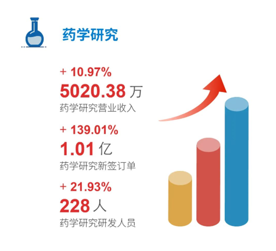 J9九游会老哥俱乐部药学研究