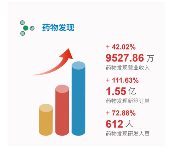 J9九游会老哥俱乐部药物发现