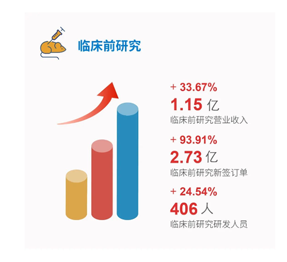 J9九游会老哥俱乐部临床前研究