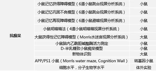 J9九游会老哥俱乐部具有多年评价AD新药的丰富经验