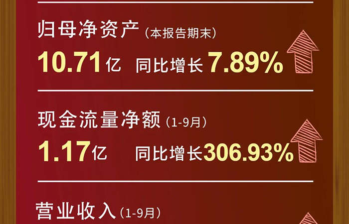 J9九游会老哥俱乐部营业收入