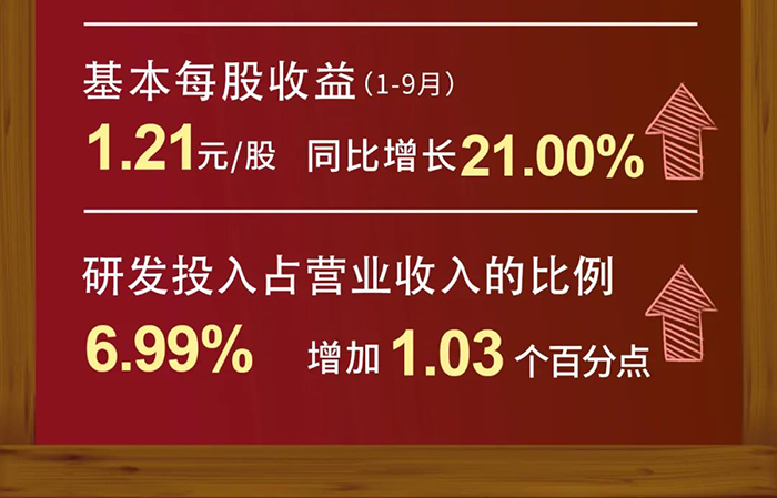 J9九游会老哥俱乐部研发投入
