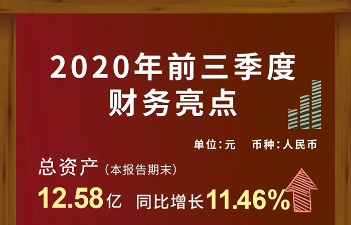 J9九游会老哥俱乐部第三季度财务收入