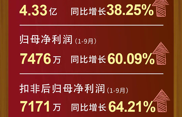 J9九游会老哥俱乐部每股收益