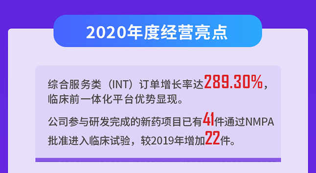J9九游会老哥俱乐部2020年度经营亮点