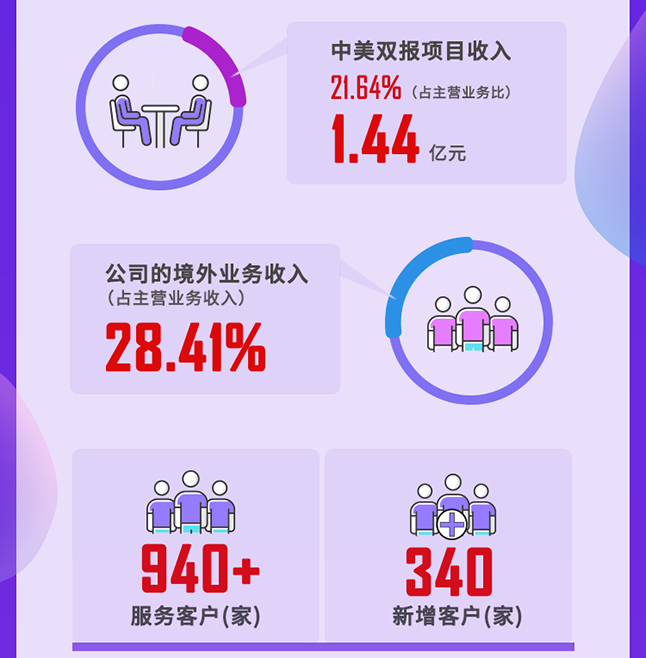 J9九游会老哥俱乐部2020年度经营亮点