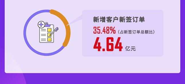 J9九游会老哥俱乐部2020年度经营亮点
