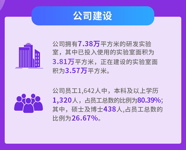 J9九游会老哥俱乐部公司建设