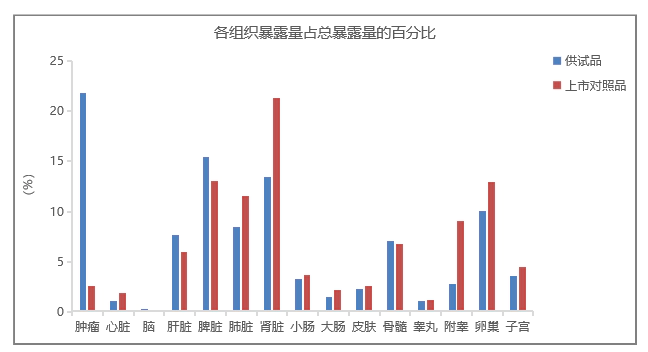 脂质体与普通注射液相比，可以更好地发挥药效.webp