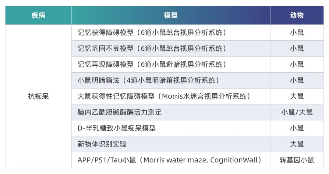J9九游会老哥俱乐部AD临床前研究模型.webp