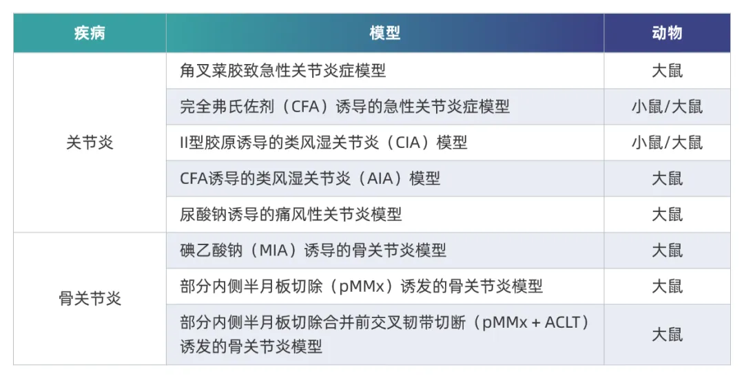 J9九游会老哥俱乐部炎症免疫疾病药效模型.webp