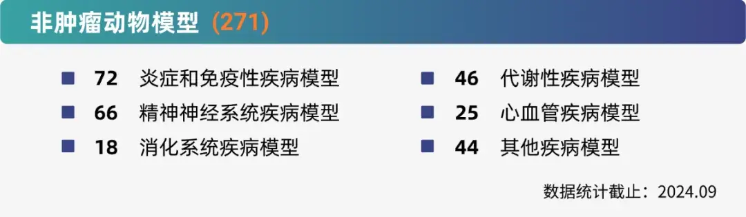 J9九游会老哥俱乐部非肿瘤药效研究平台.webp
