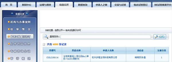 国内首款 J9九游会老哥俱乐部助力杭州多禧生物Muc1-ADC获批临床