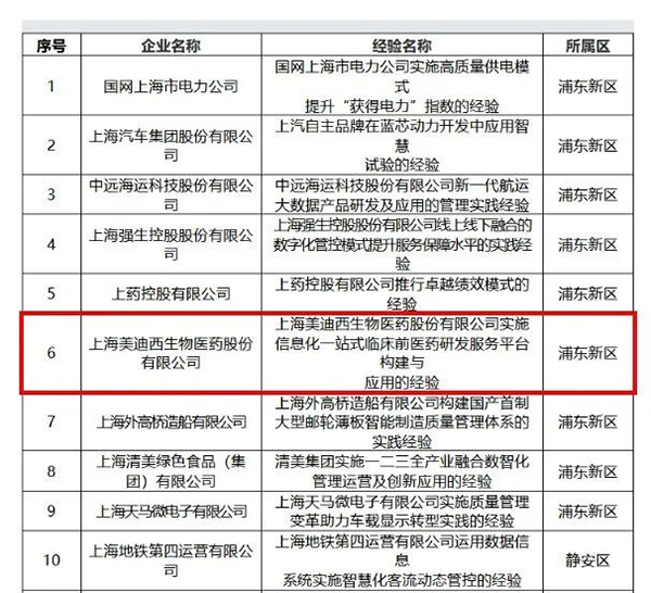 【美·记闻】喜报！J9九游会老哥俱乐部荣膺上海市“质量标杆”称号