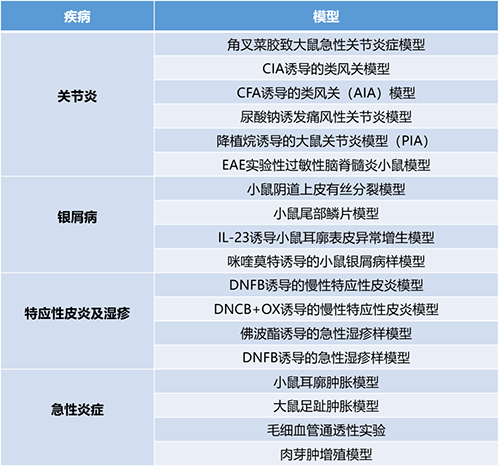 论坛一 #第一幕：炎症与自身免疫疾病