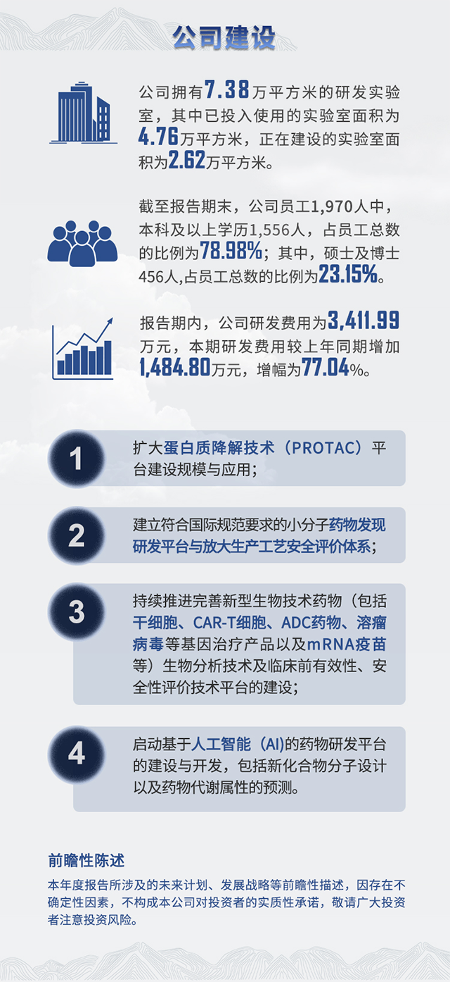 2021年J9九游会老哥俱乐部半年报公司建设