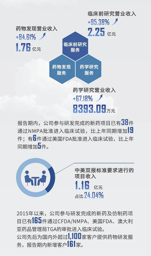 2021年J9九游会老哥俱乐部半年报业绩亮点