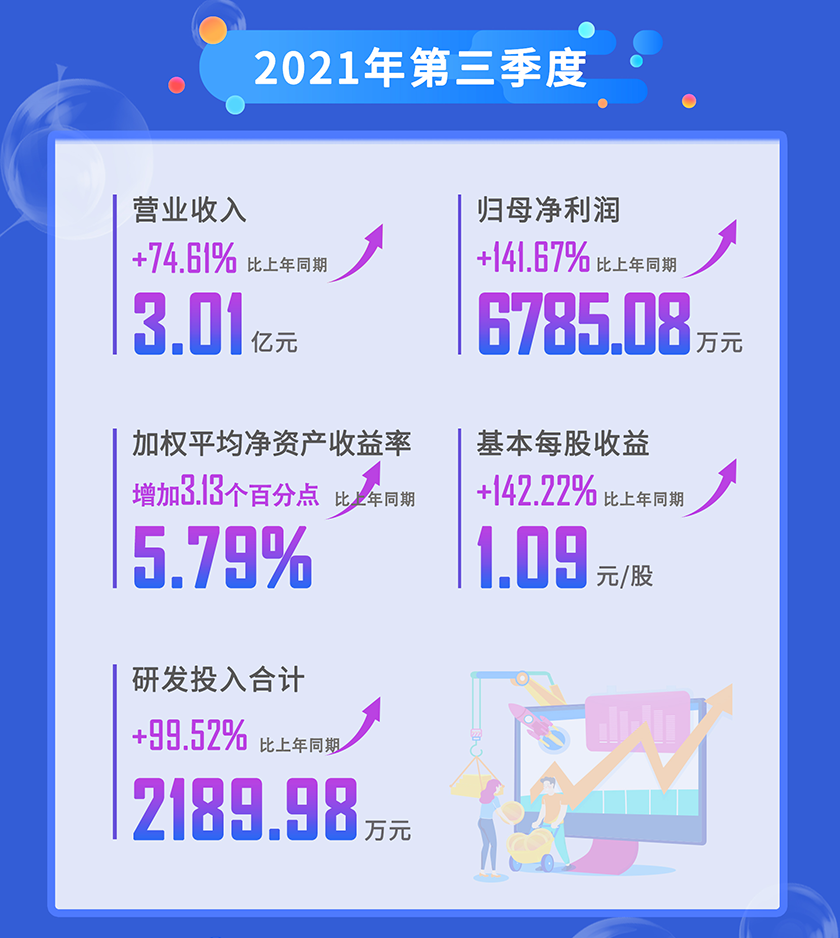J9九游会老哥俱乐部2021年第三季度营业收入