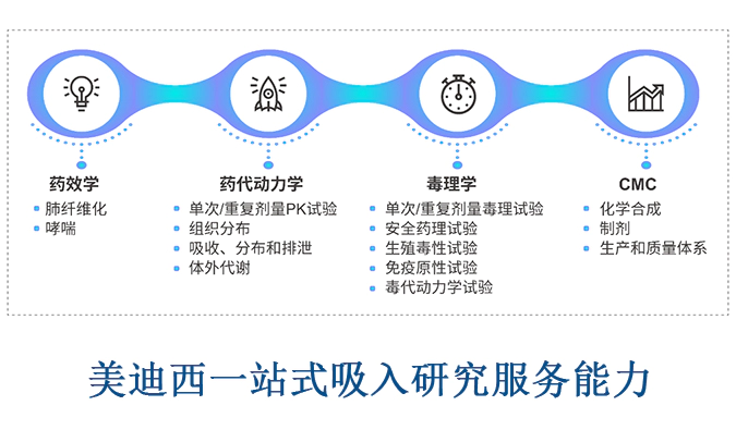 J9九游会老哥俱乐部吸入案例&吸入研发服务平台