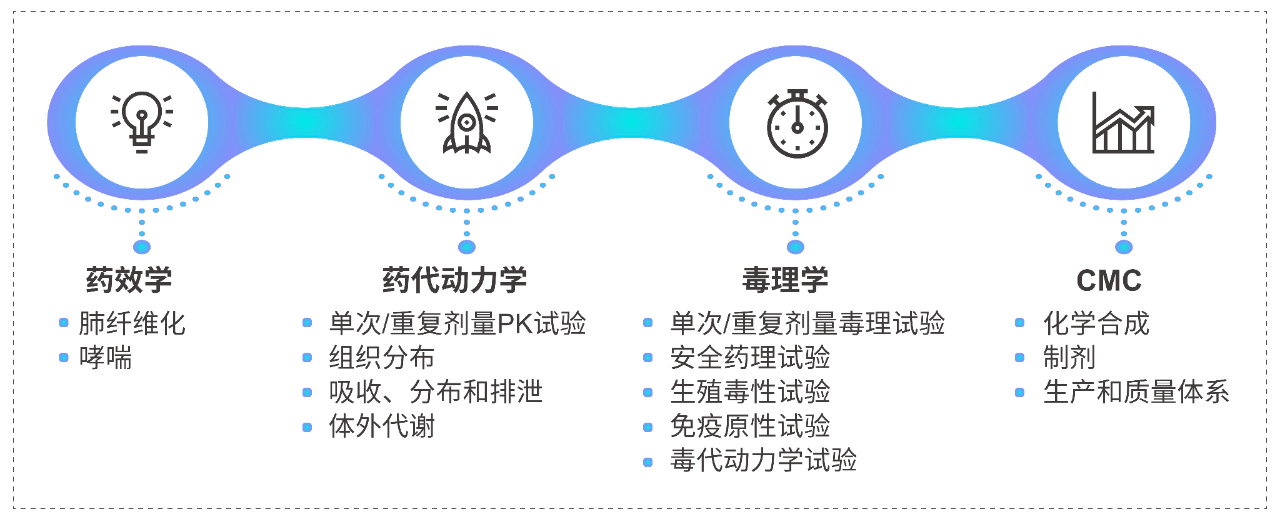 J9九游会老哥俱乐部一站式吸入研究服务能力.webp